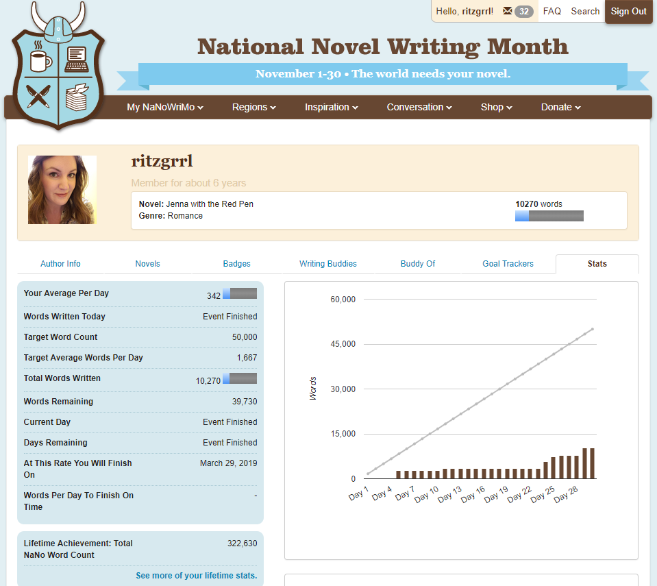 nano2018stats I Lost NaNoWriMo for the First Time...And It's OK